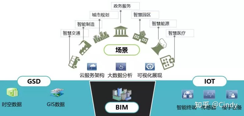 医疗信息化系统的未来：重塑医疗服务