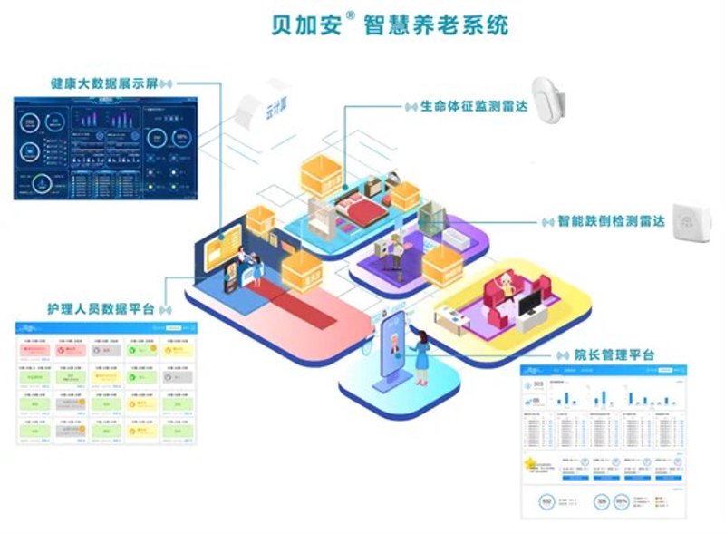 工具推荐类：深度对比健康管理软件，寻找最适合你的那一个