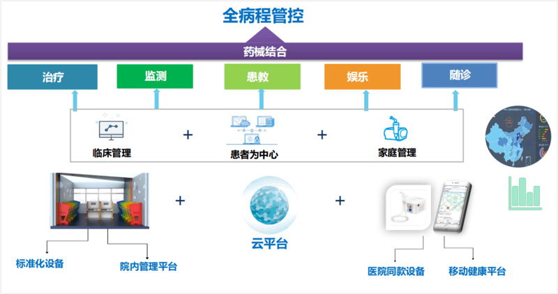 健康大数据平台：揭开医疗行业的未来